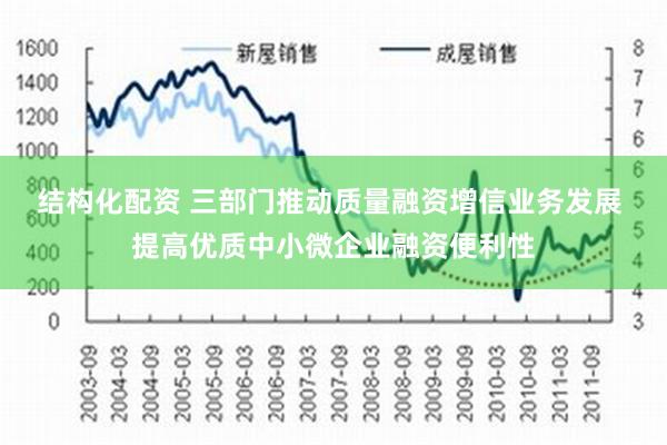 结构化配资 三部门推动质量融资增信业务发展 提高优质中小微企业融资便利性