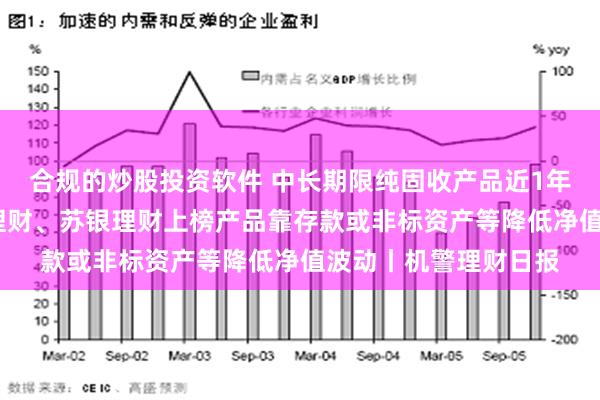 合规的炒股投资软件 中长期限纯固收产品近1年平均回报3%，中银理财、苏银理财上榜产品靠存款或非标资产等降低净值波动丨机警理财日报