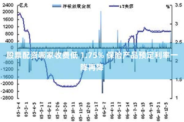 股票配资哪家收费低 1.75% 保险产品预定利率一降再降