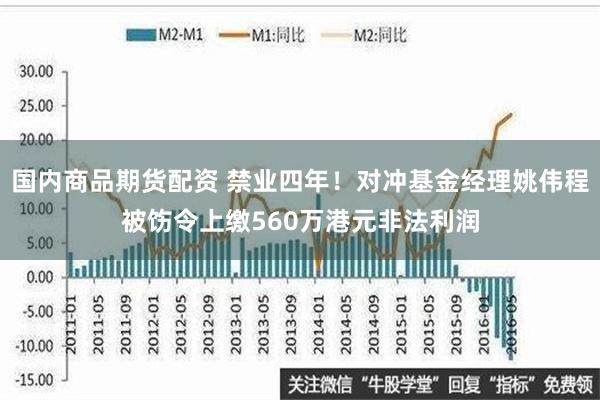 国内商品期货配资 禁业四年！对冲基金经理姚伟程被饬令上缴560万港元非法利润