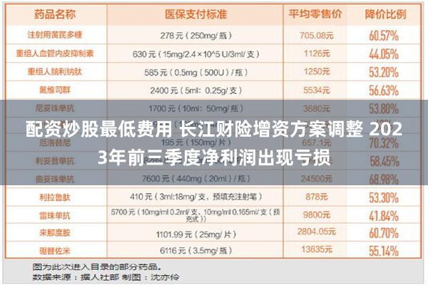 配资炒股最低费用 长江财险增资方案调整 2023年前三季度净利润出现亏损