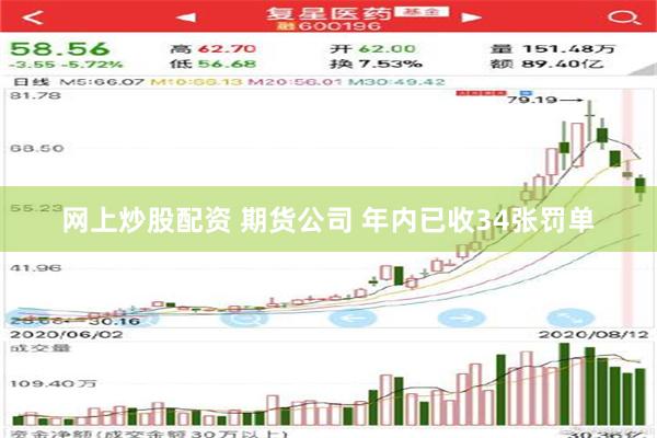 网上炒股配资 期货公司 年内已收34张罚单