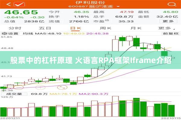 股票中的杠杆原理 火语言RPA框架Iframe介绍