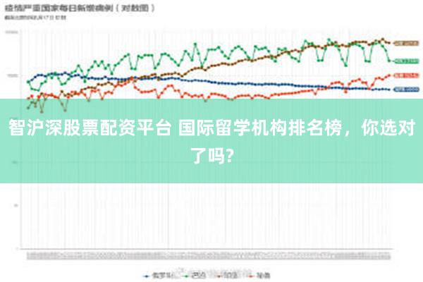 智沪深股票配资平台 国际留学机构排名榜，你选对了吗?