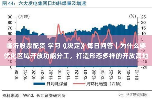 临沂股票配资 学习《决定》每日问答｜为什么要优化区域开放功能分工，打造形态多样的开放高地