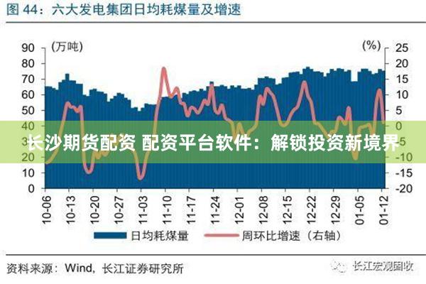 长沙期货配资 配资平台软件：解锁投资新境界