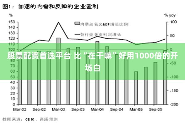 股票配资首选平台 比“在干嘛”好用1000倍的开场白