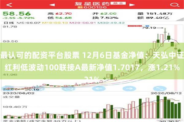 最认可的配资平台股票 12月6日基金净值：天弘中证红利低波动100联接A最新净值1.7017，涨1.21%