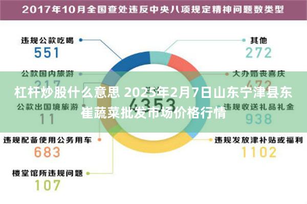 杠杆炒股什么意思 2025年2月7日山东宁津县东崔蔬菜批发市场价格行情